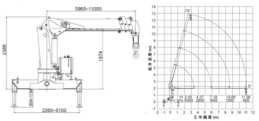 XCMG SQS157-4 6.3T Crane